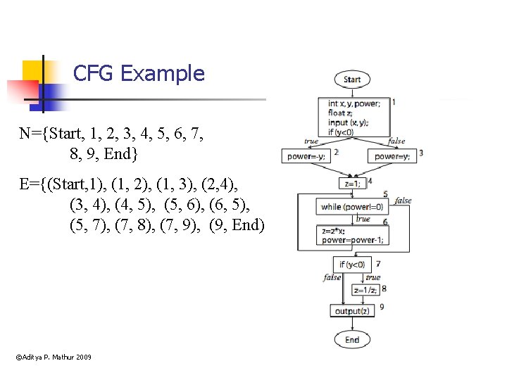 CFG Example N={Start, 1, 2, 3, 4, 5, 6, 7, 8, 9, End} E={(Start,