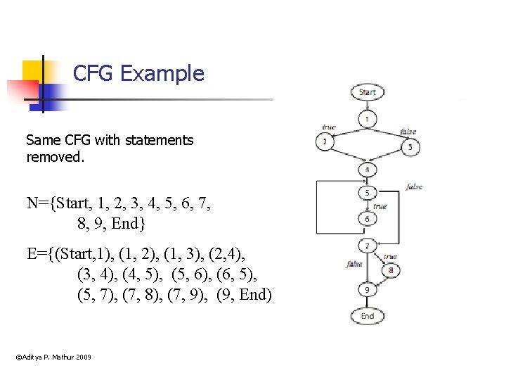 CFG Example Same CFG with statements removed. N={Start, 1, 2, 3, 4, 5, 6,