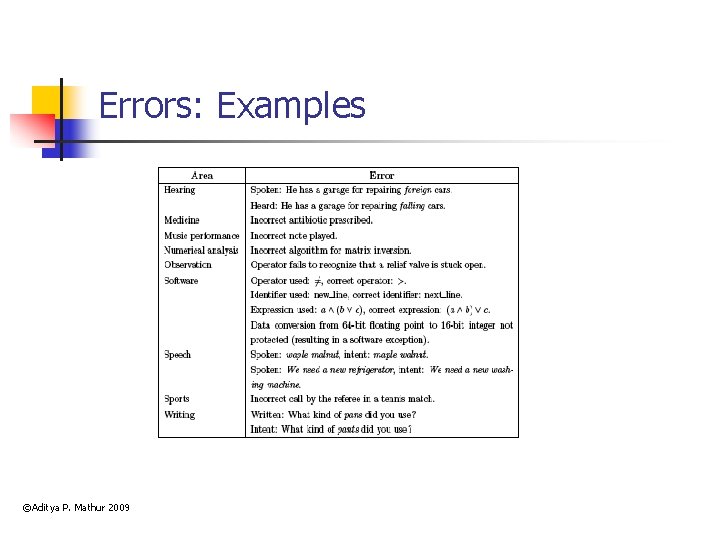 Errors: Examples ©Aditya P. Mathur 2009 