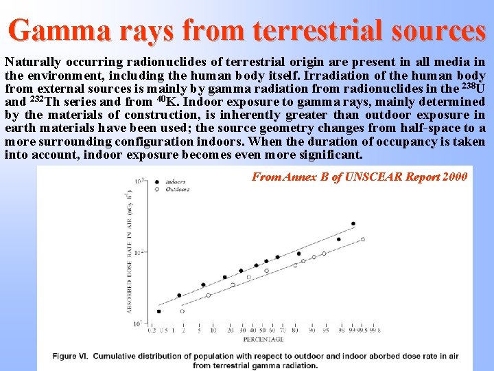 Gamma rays from terrestrial sources Naturally occurring radionuclides of terrestrial origin are present in