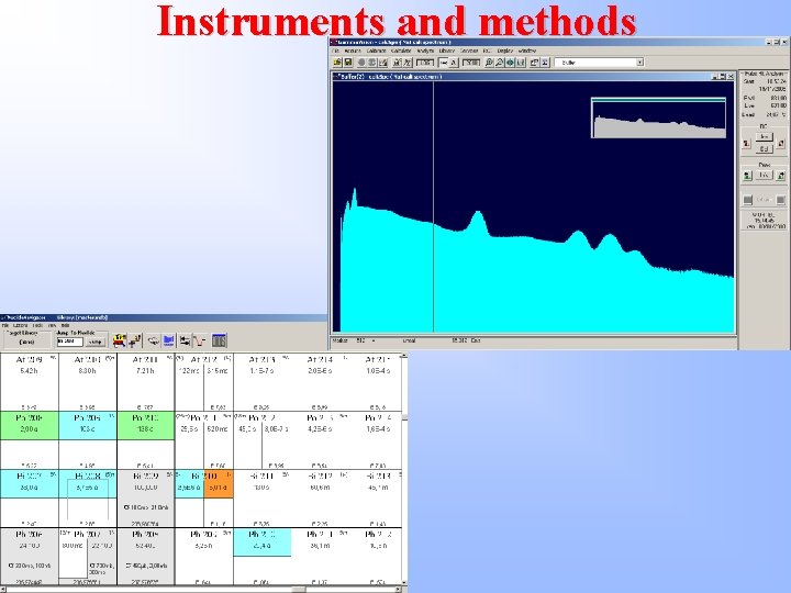 Instruments and methods Nuclide. Navigator Gamma. Vision (GV) is the software used to for