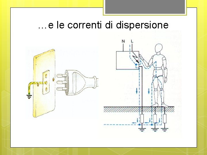 …e le correnti di dispersione 