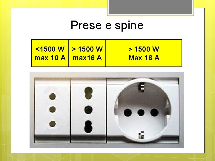 Prese e spine <1500 W > 1500 W max 10 A max 16 A