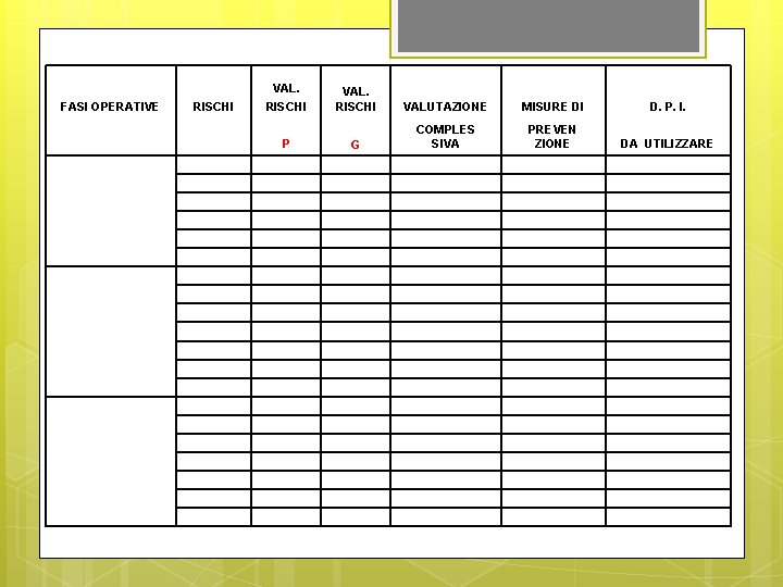 FASI OPERATIVE VAL. RISCHI P VAL. RISCHI VALUTAZIONE MISURE DI D. P. I. G