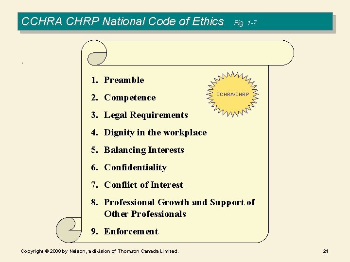 CCHRA CHRP National Code of Ethics Fig. 1 -7 . 1. Preamble 2. Competence