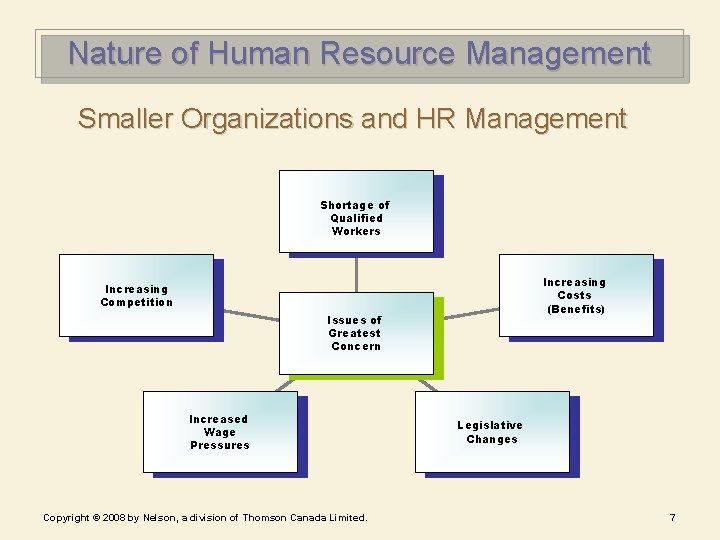 Nature of Human Resource Management Smaller Organizations and HR Management Shortage of Qualified Workers