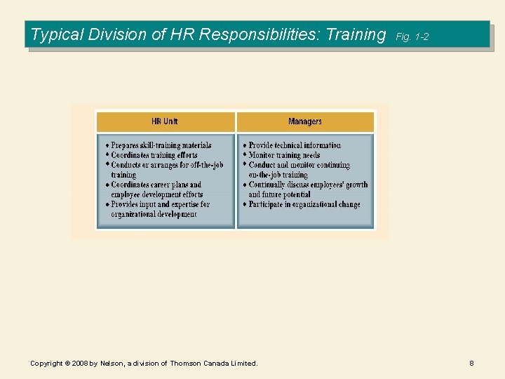 Typical Division of HR Responsibilities: Training Copyright © 2008 by Nelson, a division of
