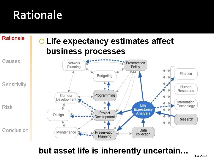 Rationale Life expectancy estimates affect business processes Causes Sensitivity Risk Conclusion but asset life