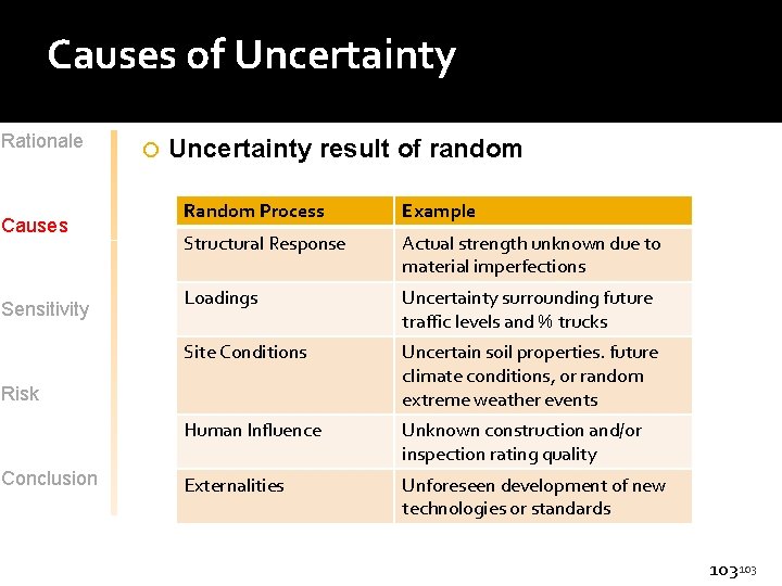 Causes of Uncertainty Rationale Causes Sensitivity Uncertainty result of random Random Process Example Structural