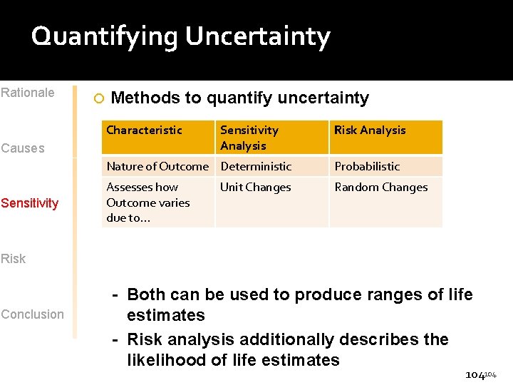 Quantifying Uncertainty Rationale Methods to quantify uncertainty Characteristic Causes Sensitivity Analysis Risk Analysis Nature