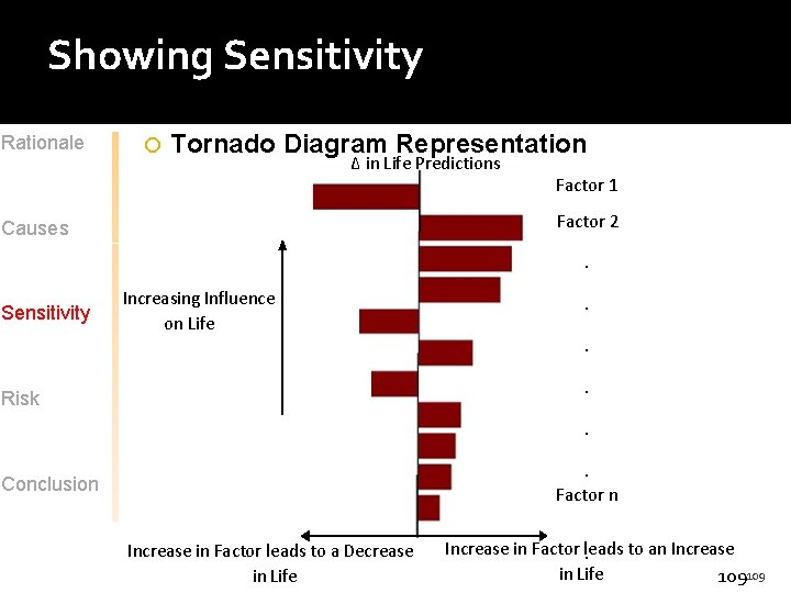 Showing Sensitivity Rationale Tornado Diagram Representation Δ in Life Predictions Factor 1 Factor 2