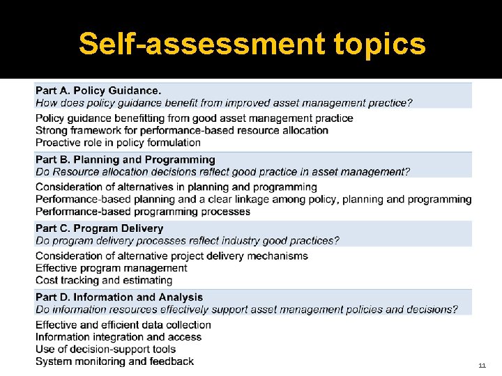 Self-assessment topics 11 