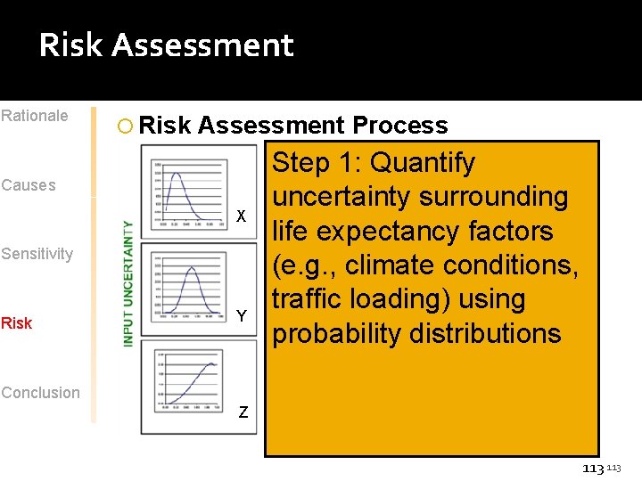 Risk Assessment Rationale Risk Assessment Process Causes X Sensitivity Risk Y Step 1: Quantify