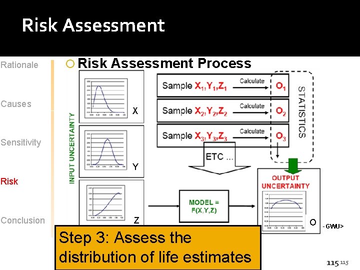 Risk Assessment Rationale Causes Risk Assessment Process X Sensitivity Y Risk Conclusion Z Step