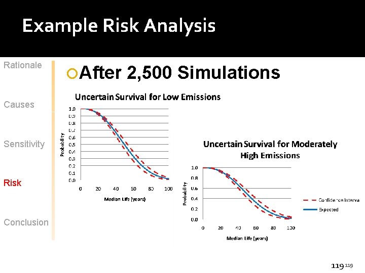 Example Risk Analysis Rationale After 2, 500 Simulations Causes Sensitivity Risk Conclusion 119 