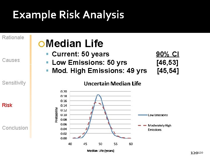 Example Risk Analysis Rationale Causes Median Life Current: 50 years Low Emissions: 50 yrs