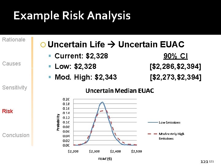 Example Risk Analysis Rationale Uncertain Life Uncertain EUAC Current: $2, 328 Causes Low: $2,