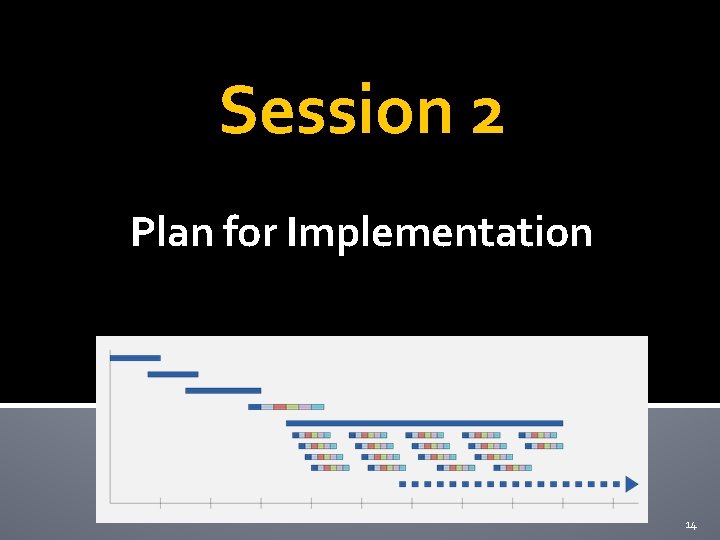 Session 2 Plan for Implementation 14 