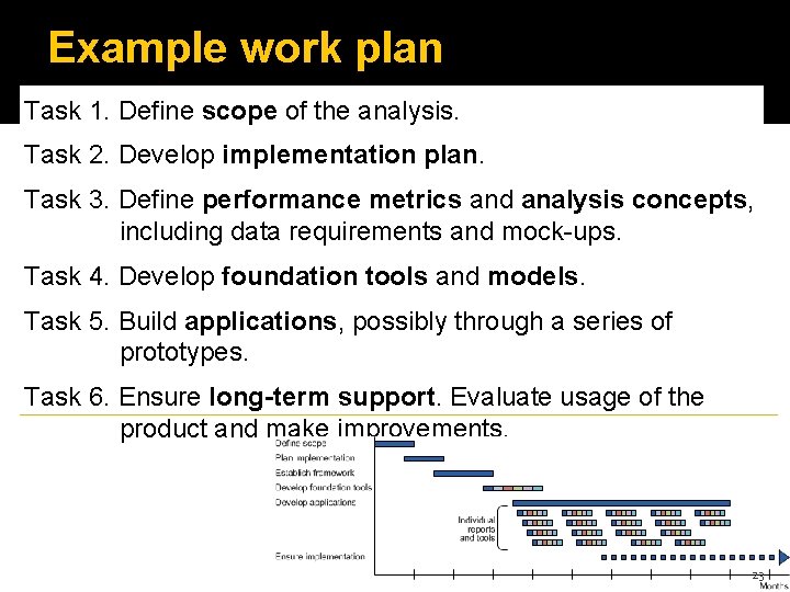 Example work plan Task 1. Define scope of the analysis. Task 2. Develop implementation