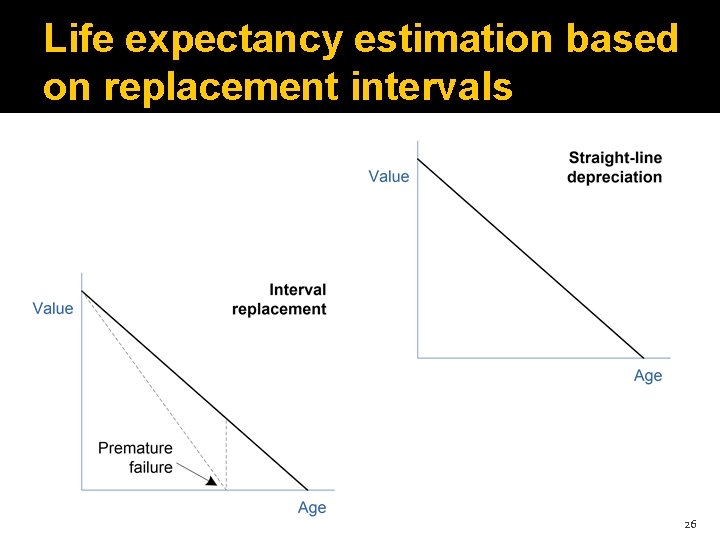 Life expectancy estimation based on replacement intervals 26 