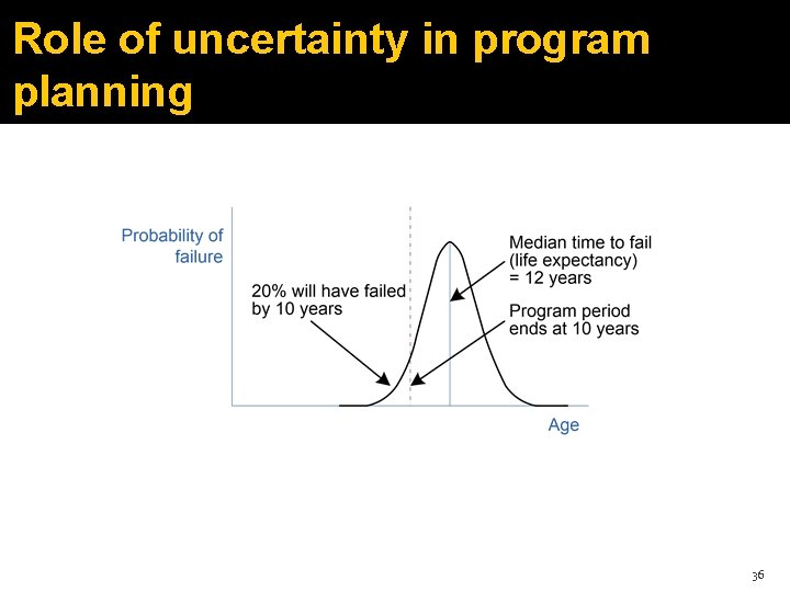 Role of uncertainty in program planning 36 