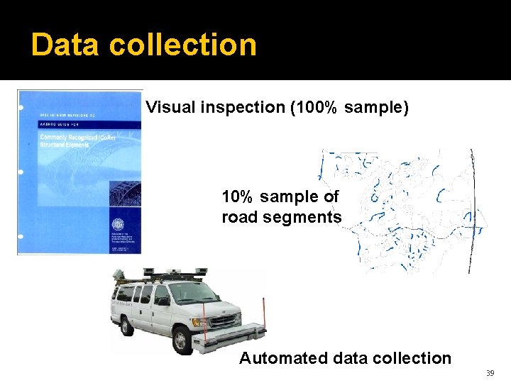 Data collection Visual inspection (100% sample) 10% sample of road segments Automated data collection