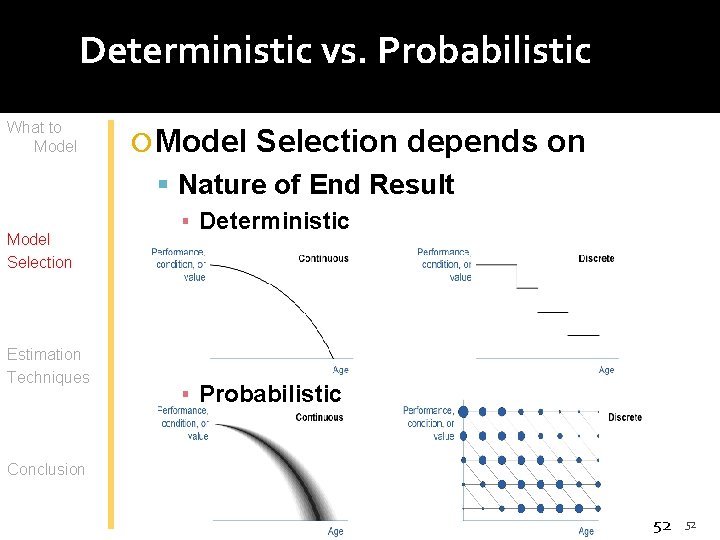 Deterministic vs. Probabilistic What to Model Selection Estimation Techniques Model Selection depends on Nature