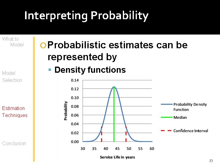 Interpreting Probability What to Model Selection Probabilistic estimates can be represented by Density functions