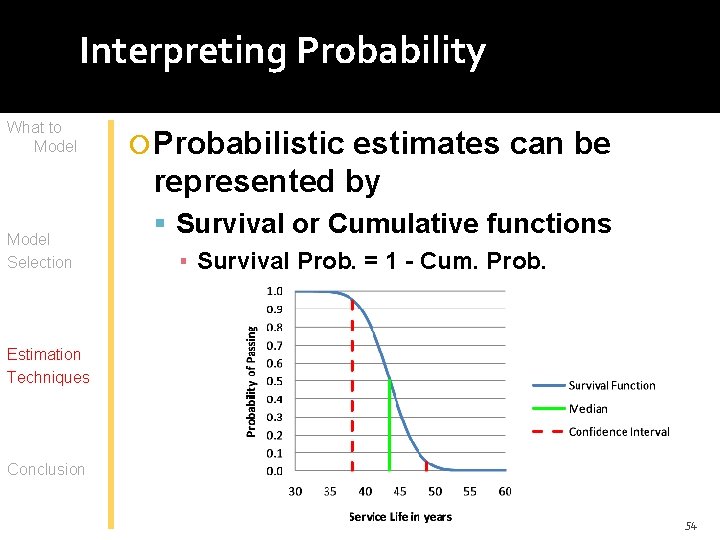 Interpreting Probability What to Model Selection Probabilistic estimates can be represented by Survival or