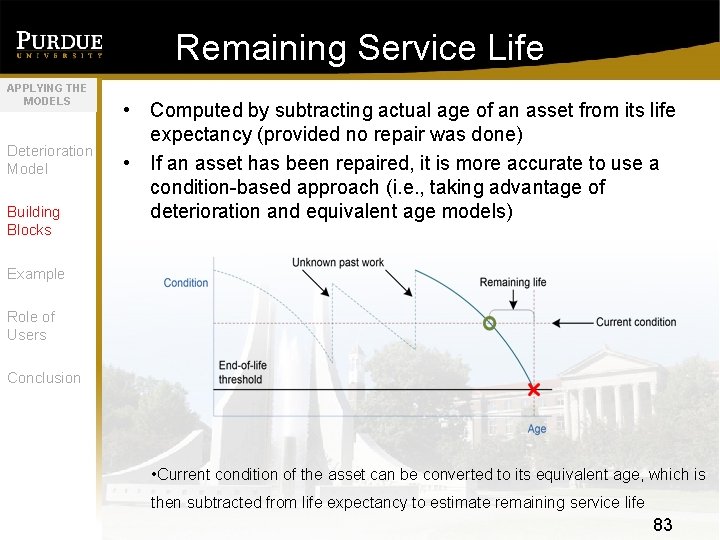 Remaining Service Life APPLYING THE MODELS Deterioration Model Building Blocks • Computed by subtracting