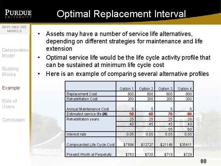 Optimal Replacement Interval APPLYING THE MODELS Deterioration Model Building Blocks • Assets may have