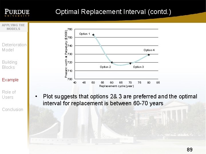 APPLYING THE MODELS Deterioration Model Building Blocks Example Role of Users Present worth at