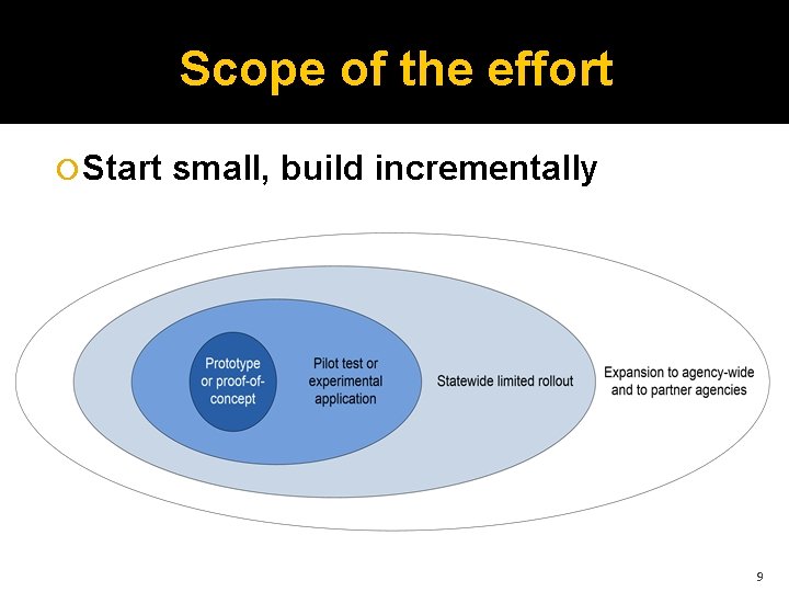 Scope of the effort Start small, build incrementally 9 