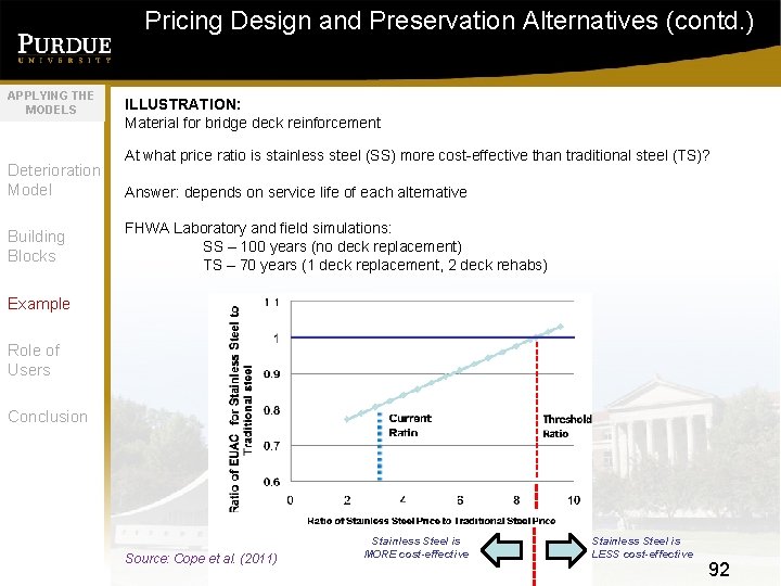 Pricing Design and Preservation Alternatives (contd. ) APPLYING THE MODELS Deterioration Model Building Blocks