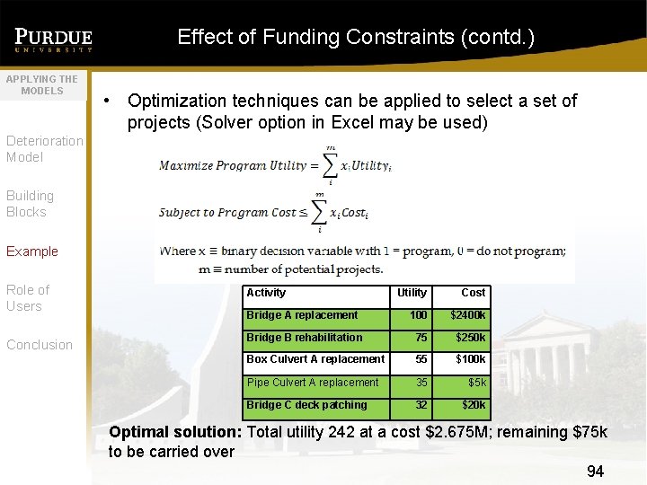 Effect of Funding Constraints (contd. ) APPLYING THE MODELS • Optimization techniques can be