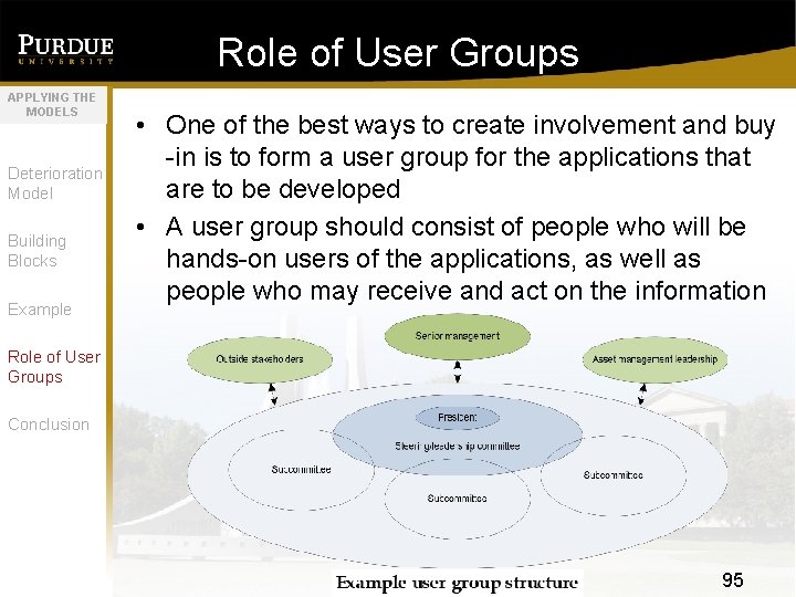 Role of User Groups APPLYING THE MODELS Deterioration Model Building Blocks Example • One