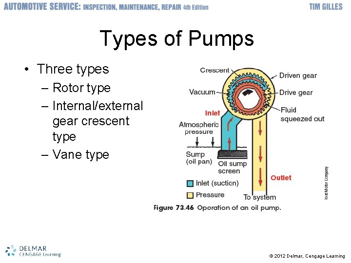 Types of Pumps • Three types – Rotor type – Internal/external gear crescent type