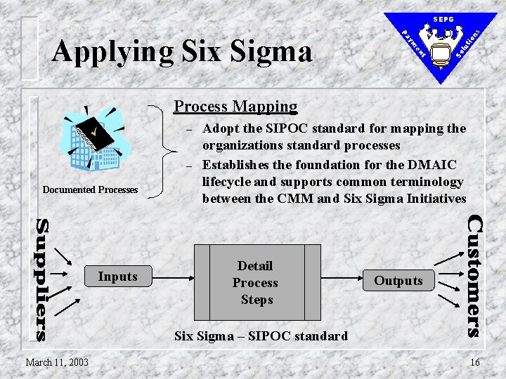 lu So t en ym tio Pa Applying Six Sigma ns SEPG Process Mapping