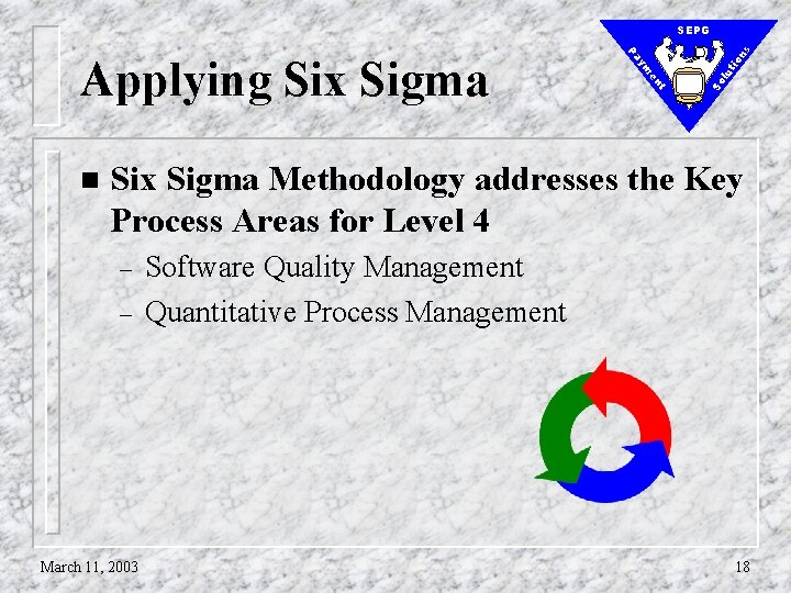 tio lu So t en ym n Pa Applying Six Sigma ns SEPG Six