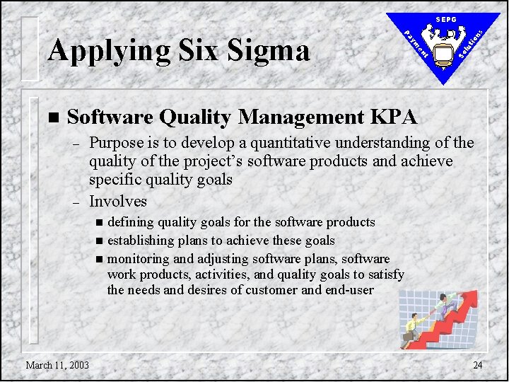 tio lu So t en ym n Pa Applying Six Sigma ns SEPG Software