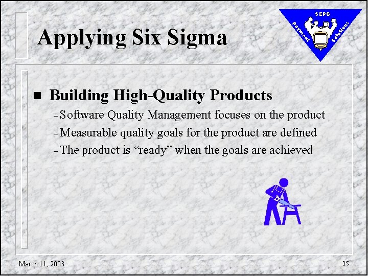 tio lu So t en ym n Pa Applying Six Sigma ns SEPG Building