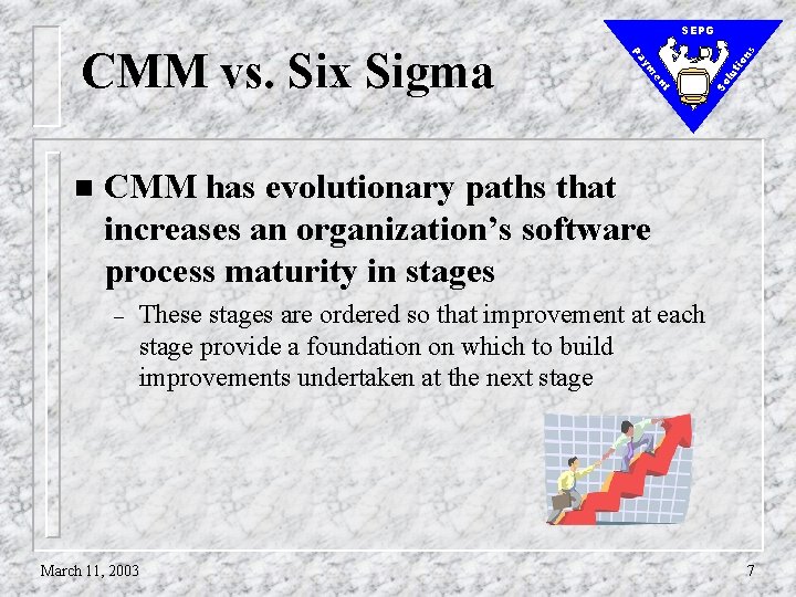 tio lu So t en ym n Pa CMM vs. Six Sigma ns SEPG