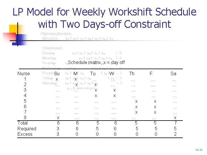 LP Model for Weekly Workshift Schedule with Two Days-off Constraint Schedule matrix, x =