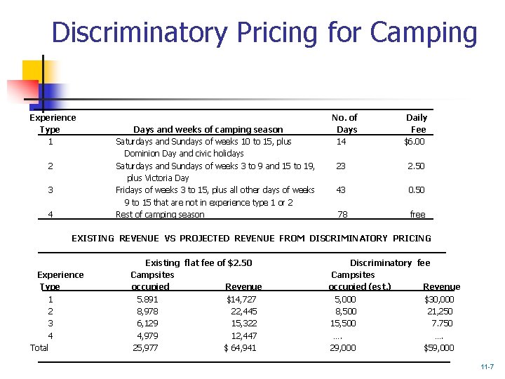 Discriminatory Pricing for Camping Experience Type 1 2 3 4 Days and weeks of