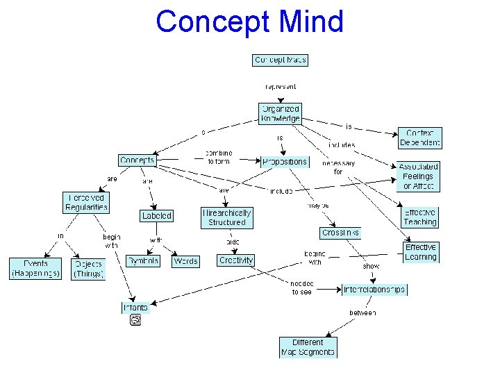 Concept Mind 