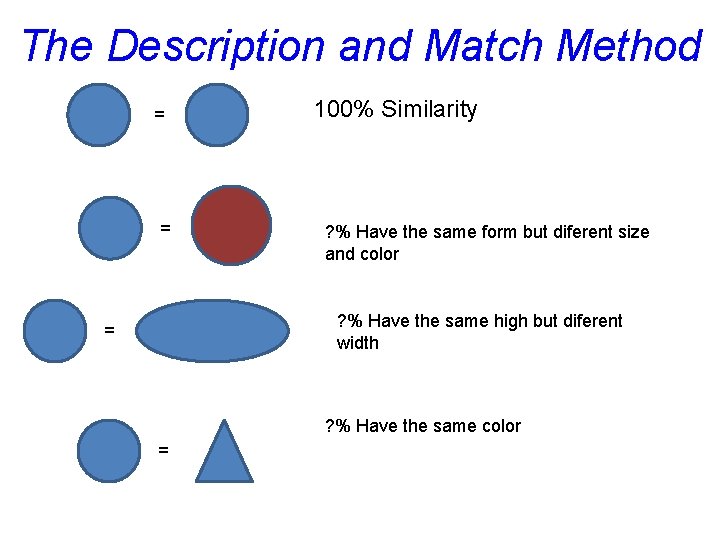The Description and Match Method = = 100% Similarity ? % Have the same