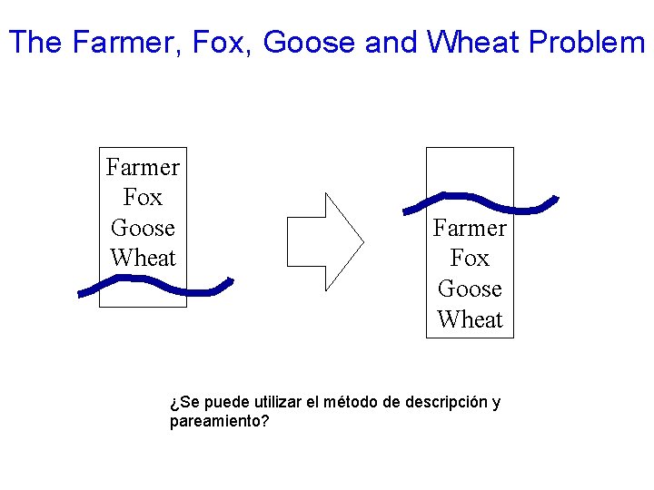 The Farmer, Fox, Goose and Wheat Problem Farmer Fox Goose Wheat ¿Se puede utilizar