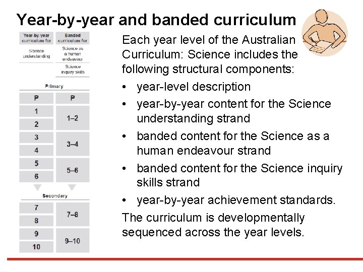 Year-by-year and banded curriculum Each year level of the Australian Curriculum: Science includes the