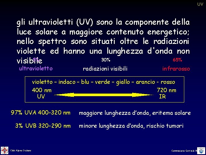 UV gli ultravioletti (UV) sono la componente della luce solare a maggiore contenuto energetico; UV gli ultravioletti (UV) sono la componente della luce solare a maggiore contenuto energetico;
