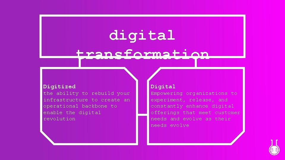 digital transformation Digitized Digital the ability to rebuild your infrastructure to create an operational